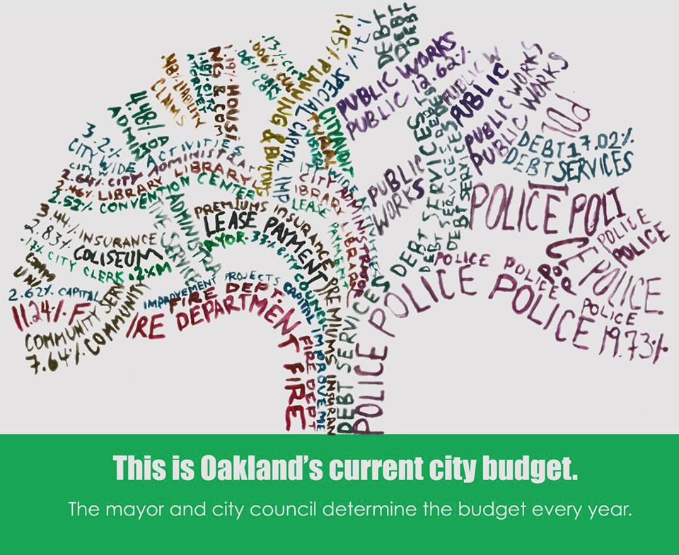 currentbudget